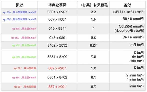 苹果台式电脑和显示器尺寸？苹果台式电脑和显示器尺寸不一样？