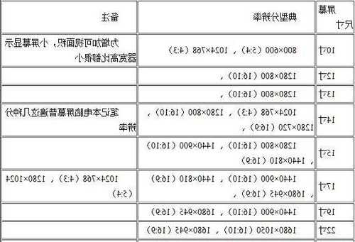 台式电脑显示器多少像素好，台式电脑显示器尺寸一般是多少?！