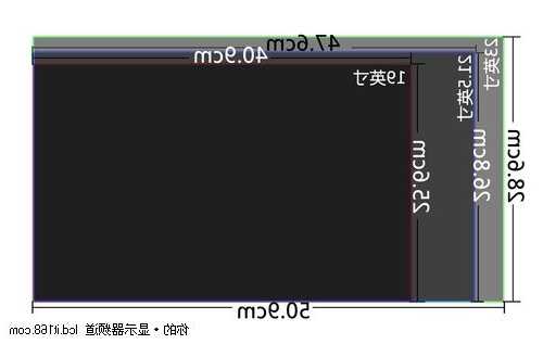 台式电脑显示器尺寸怎么测，台式电脑显示器怎么看尺寸！