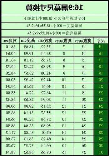 如何看台式电脑显示器尺寸，台式怎么看显示器尺寸