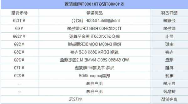 4000左右台式电脑配置diy带显示器？4000左右diy主机配置？