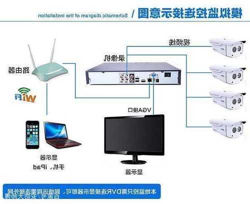 用台式电脑显示器接监控？台式电脑显示器怎么装监控？