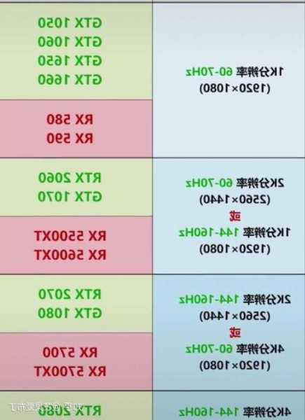 台式电脑2k显示器需要什么显卡，2k显示器需要什么电脑配置