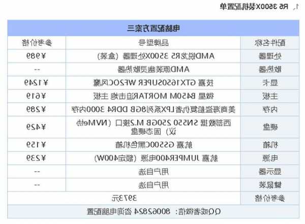 i5四核台式组装电脑显示器，i5台式机组装配置清单？