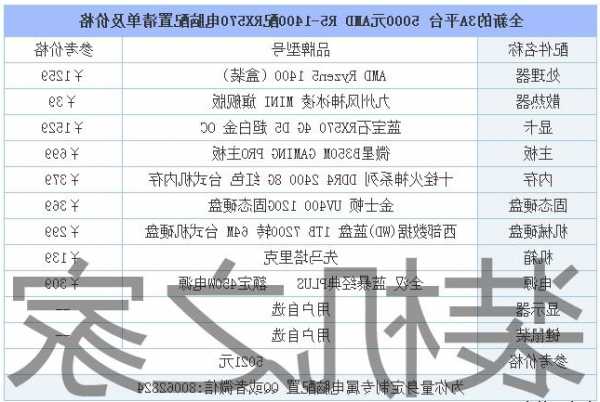 5000电脑台式加显示器，配电脑主机清单5000加显示器？