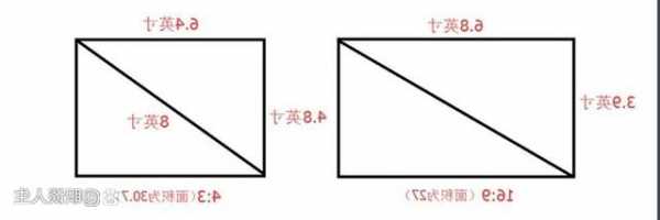 绘画台式电脑显示器尺寸，绘图显示器多大合适？