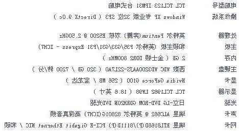 电脑显示器改装台式机配置，电脑显示器改装台式机配置怎么改！