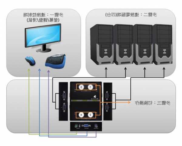 台式电脑显示器插线步骤图，台式电脑显示屏和主机线路怎么插