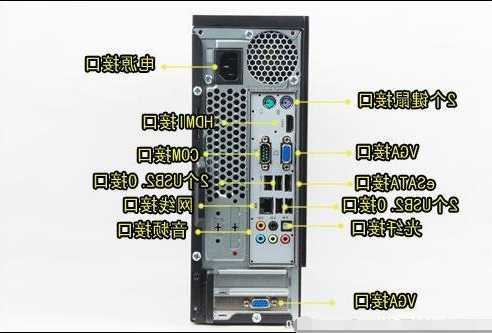 联想电脑台式机显示器接口，联想电脑主机和显示器插线图？