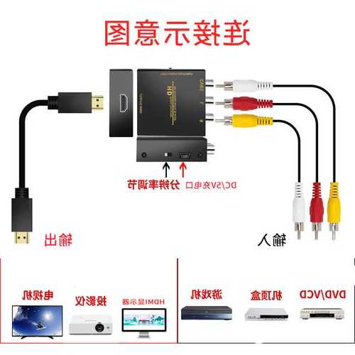 老式dvd连接台式电脑显示器，老式dvd如何接电脑？