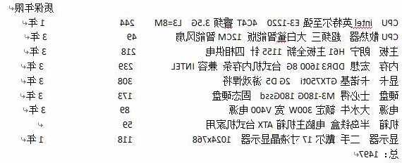 学生党台式电脑显示器配置，小学生电脑显示器选择？