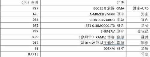 学生党台式电脑显示器配置，小学生电脑显示器选择？