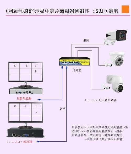 台式电脑显示器怎么当监控？台式电脑显示器怎么当监控使用？