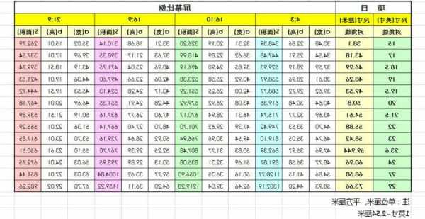 台式电脑显示器尺寸规格表，台式电脑显示器尺寸对照表？