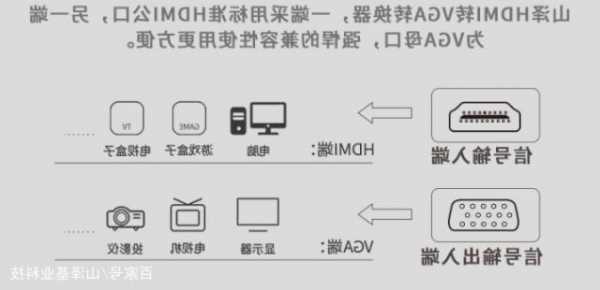 台式电脑怎么连接hdmi显示器？台式电脑连接hdmi显示器没反应？