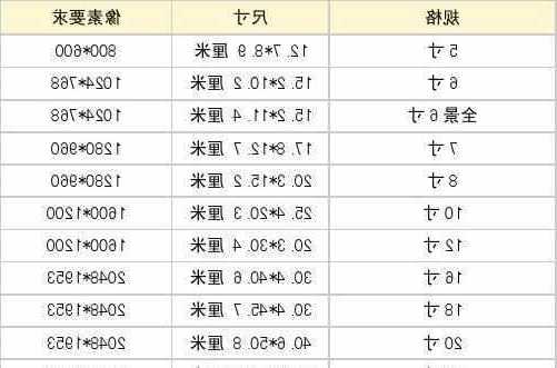 台式电脑16寸显示器尺寸，台式电脑16寸显示器尺寸是多少