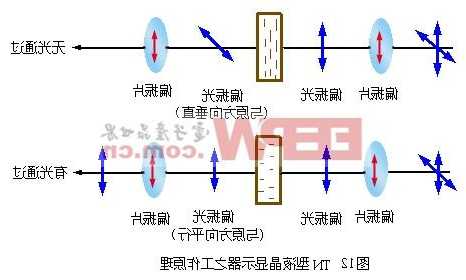 电脑台式显示器原理？电脑台式显示器原理是什么？