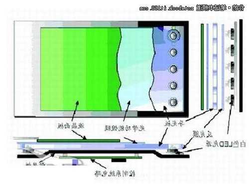 台式电脑led显示器内部结构？台式电脑led显示器内部结构图？