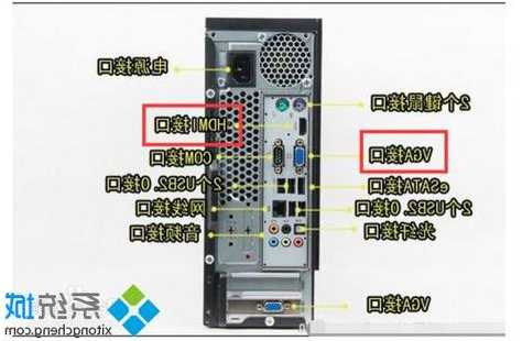 台式电脑接6个显示器怎么设置，台式怎么接两个显示器！