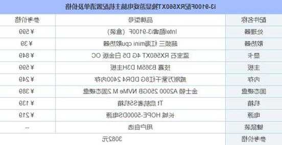 5000预算的台式电脑加显示器，预算4000组装台式电脑带显示器！