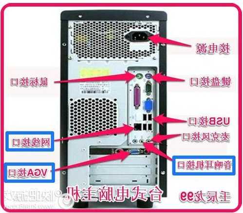 显示器怎样连接台式电脑，显示器怎样连接台式电脑主机！