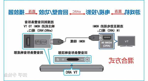 台式电脑显示器需要接功放吗，台式电脑显示器需要接功放吗？