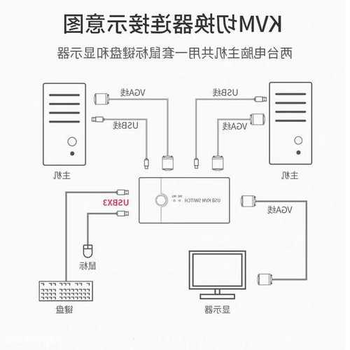 台式机连接电脑显示器的线，台式机连接电脑显示器的线怎么接？