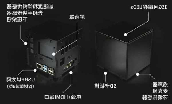 树莓派台式电脑显示器，树莓派显示屏怎么用！