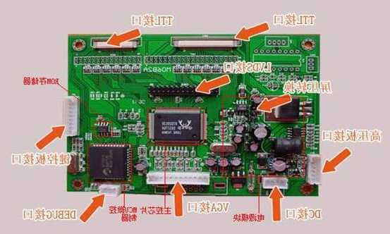 台式电脑显示器驱动板，台式电脑显示器驱动板怎么安装？