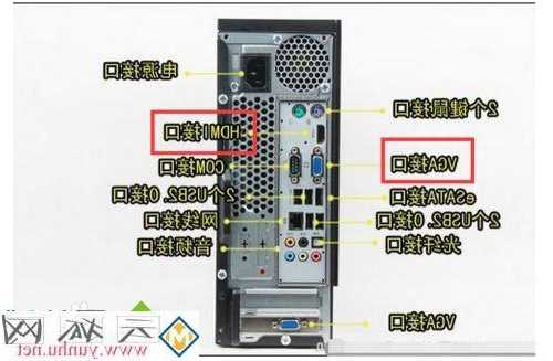 台式电脑怎么插线连显示器？台式机怎么接显示器？