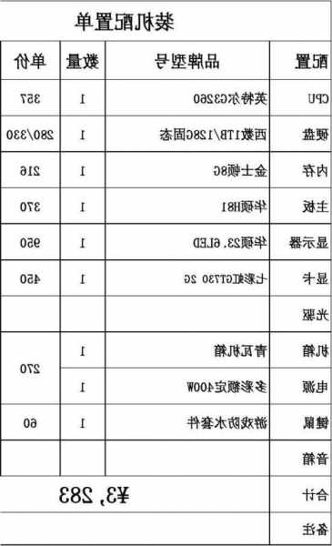 台式电脑显示器报价单，台式机显示器报价！