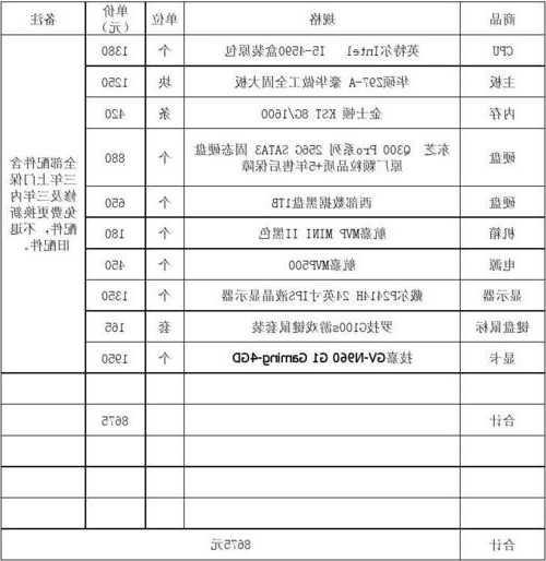 台式电脑显示器报价单，台式机显示器报价！