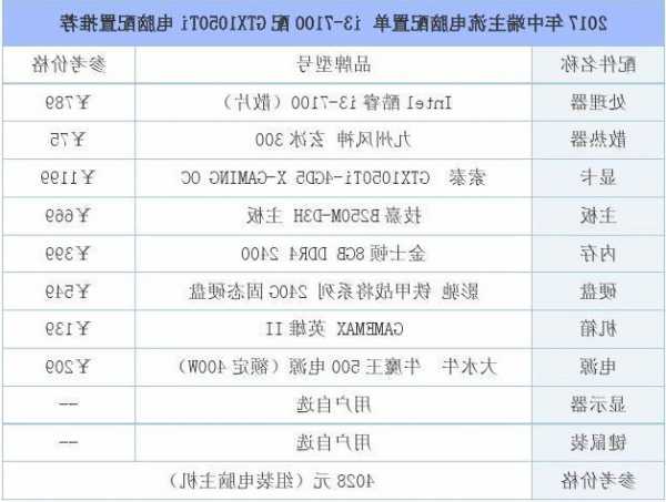 六千元台式电脑显示器配置？六千块钱台式电脑配置单？