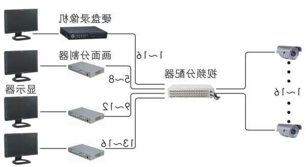 台式电脑显示器监控，电脑显示器连接监控后操作步骤！