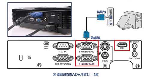 投影怎么连台式电脑显示器，投影怎么连台式电脑显示器设置？