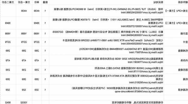 ui设计用的台式电脑显示器大小，ui设计台式电脑配置推荐