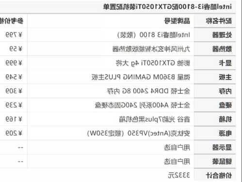 一千元台式电脑显示器配置，一千元以内的显示器！