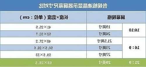 台式电脑显示器尺寸一般多少合适，台式电脑显示器尺寸对照表长宽