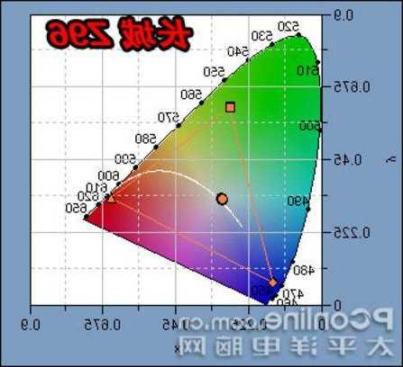 台式电脑显示器的色域值多少？台式电脑显示屏色温标准？