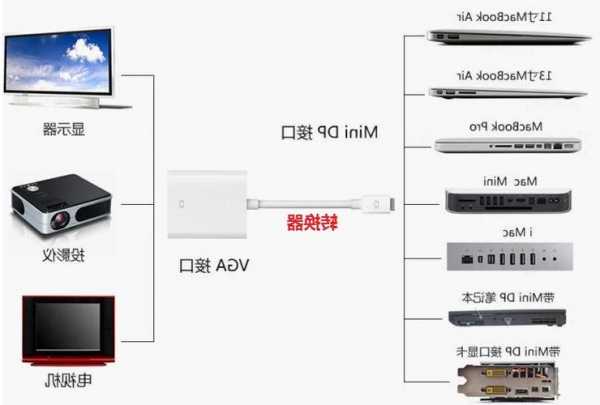 投影仪如何连接台式电脑显示器上，投影仪如何连接台式电脑显示器上显示？