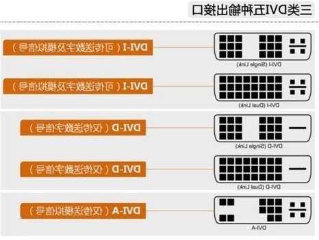 台式电脑和显示器连接线图，台式电脑和显示器连接线图解？