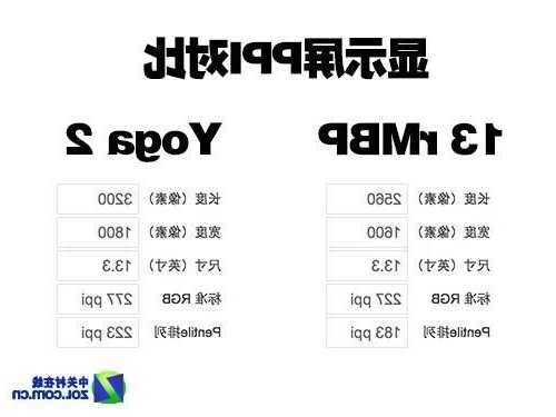 能带3k显示器的台式电脑，3k显示器分辨率是多少