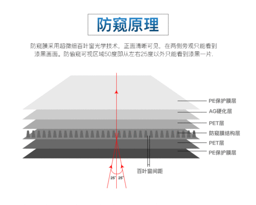 台式电脑显示器防窥屏，电脑显示器防窥膜原理！