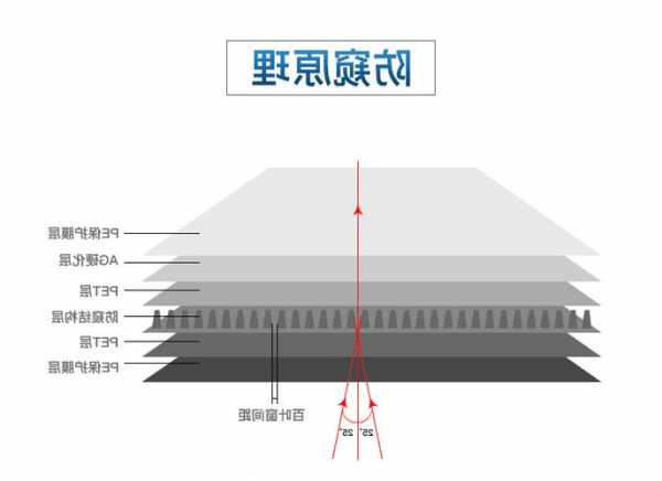 台式电脑显示器防窥屏，电脑显示器防窥膜原理！