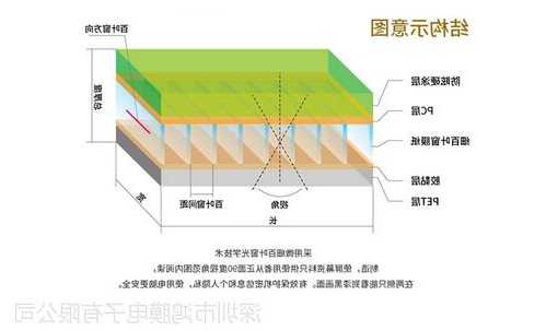 台式电脑显示器防窥屏，电脑显示器防窥膜原理！