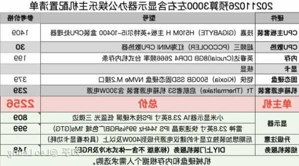 台式电脑配置和显示器套装，台式电脑主机和显示器必须配套吗