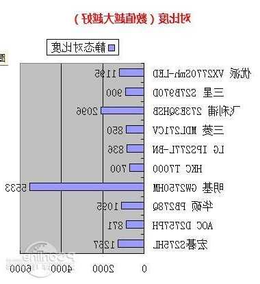 台式电脑显示器亮度对比度？台式电脑显示器亮度对比度多少？