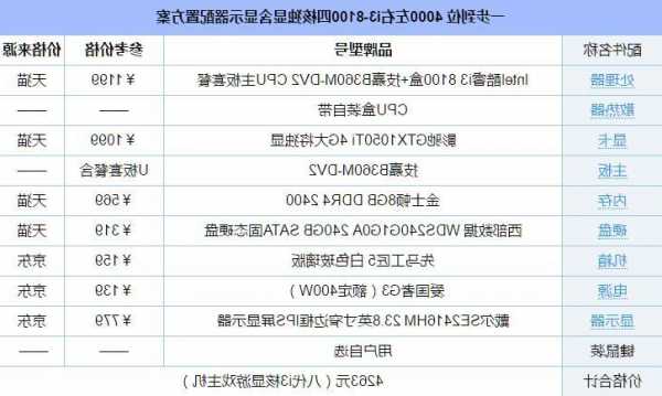 游戏显示器推荐台式机电脑，游戏显示器推荐台式机电脑配置！