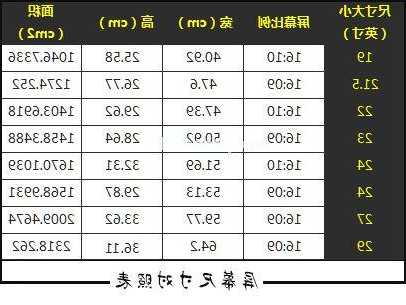 台式电脑显示器尺寸哪里看，怎么看台式电脑显示器的尺寸？