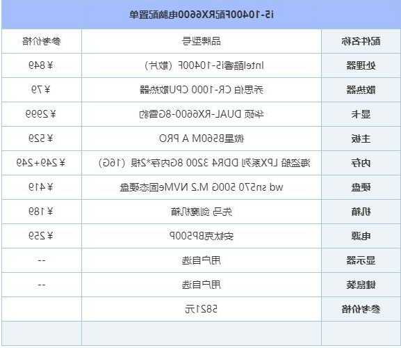 四千块钱的台式电脑配置加显示器，4000配个台式